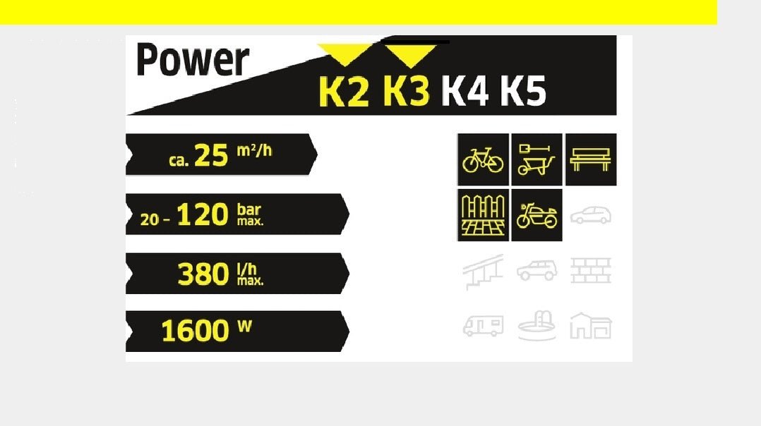 Lanza rotativa DB Dirt Blaster 120 para hidrolavadora K2-K3 - KÄRCHER SHOPACCESORIOS